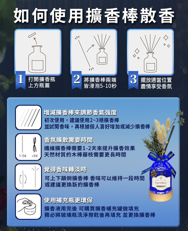 【Hilton 希爾頓】希臘風情永生花精油擴香燈組