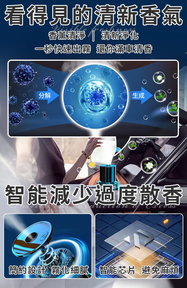 智慧車載香薰車用家用香薰機/香氛機/精油擴香機
