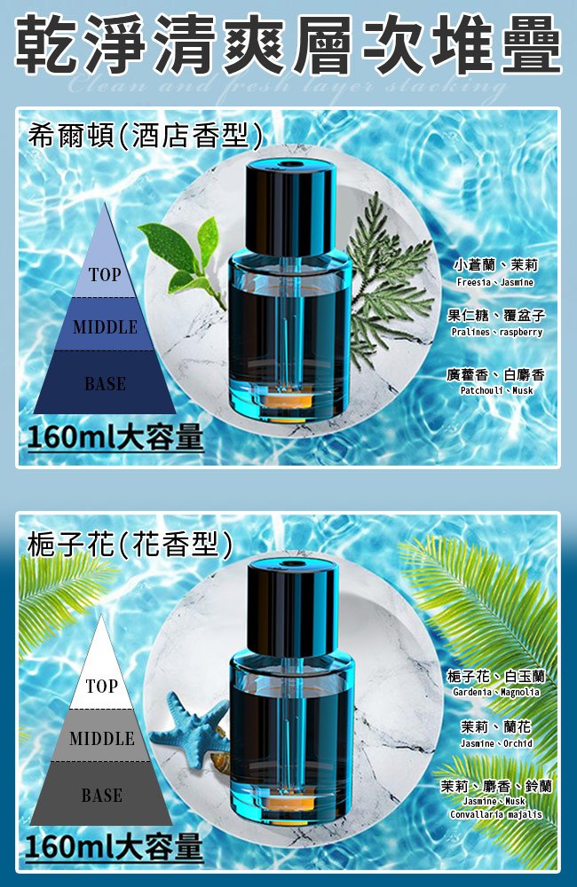 智慧車載香薰車用家用香薰機/香氛機/精油擴香機