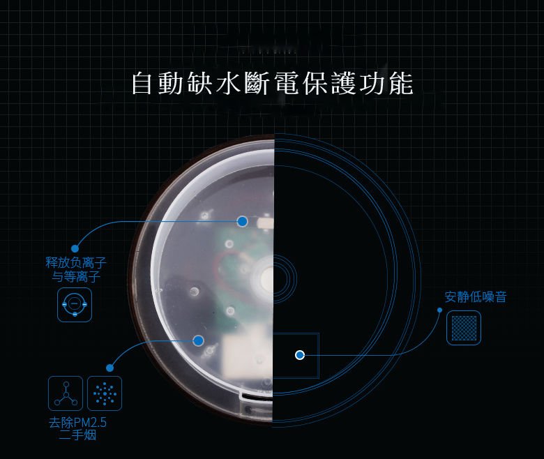 空氣淨化薰香加濕器水氧機