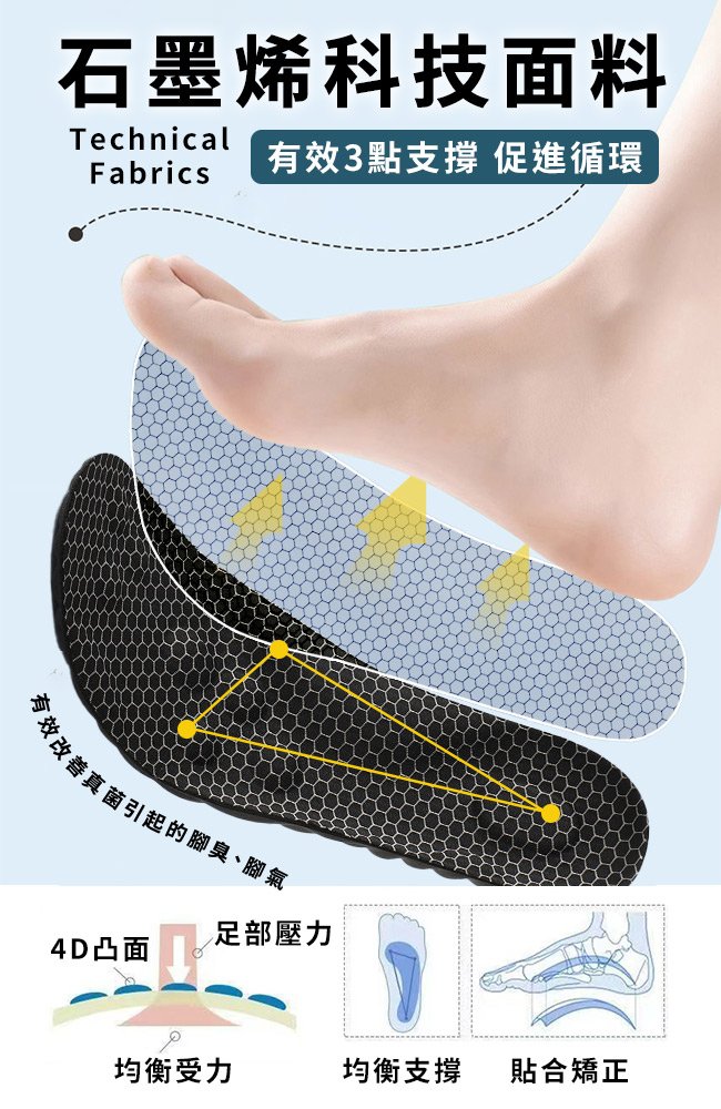 石墨烯遠紅外線4D釋壓鞋墊
