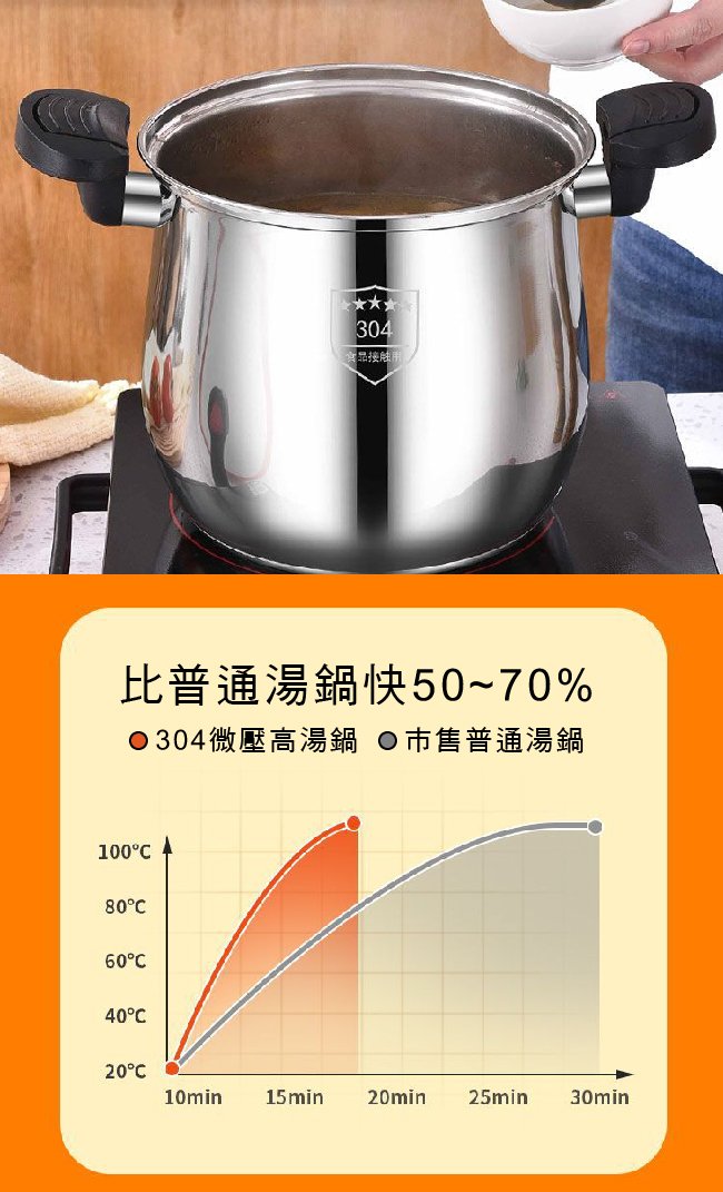 【JUSTCOOK 廚藝寶】304不鏽鋼微壓聚能雙耳高桶湯鍋